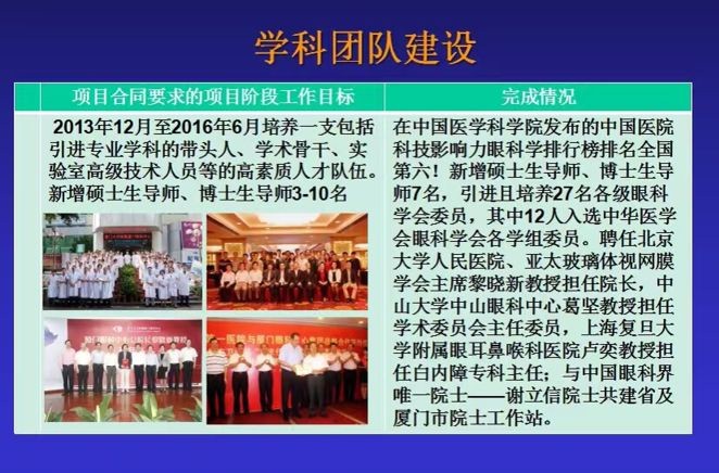 廈門市主要致盲眼病的創新及防治研究平臺