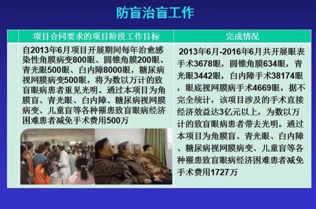 廈門市主要致盲眼病的創新及防治研究平臺