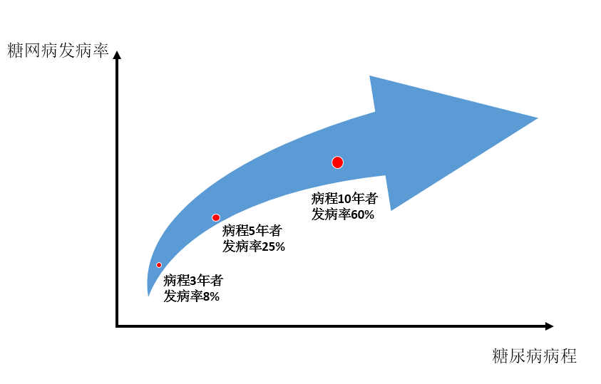糖網